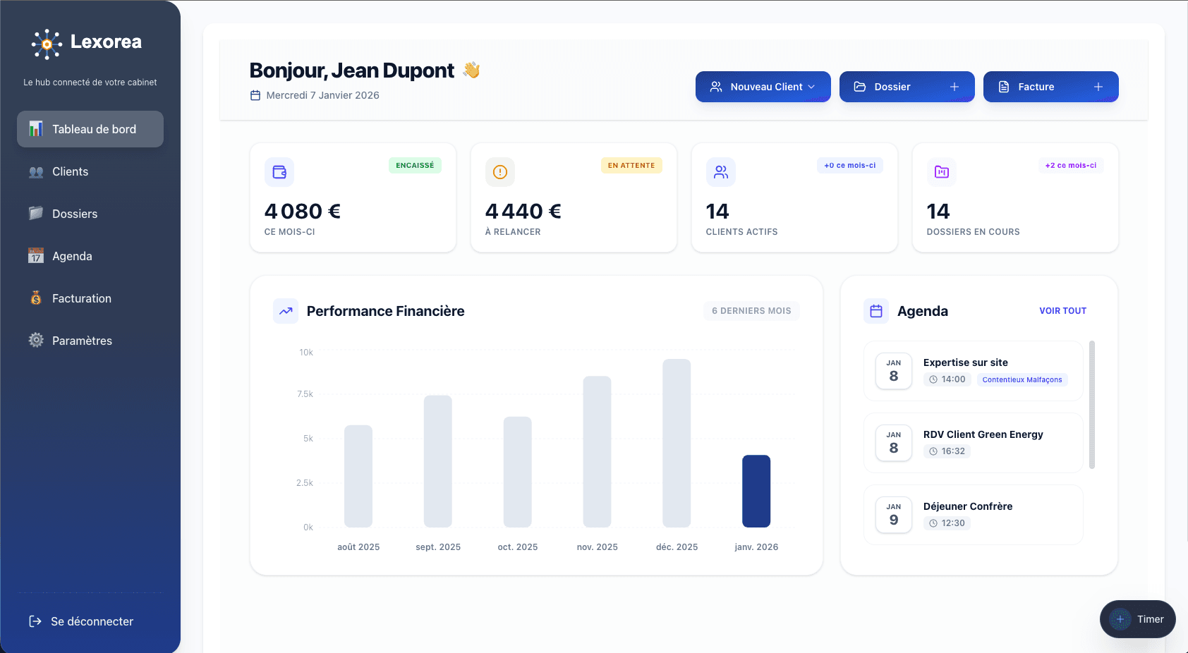 Tableau de bord intelligent